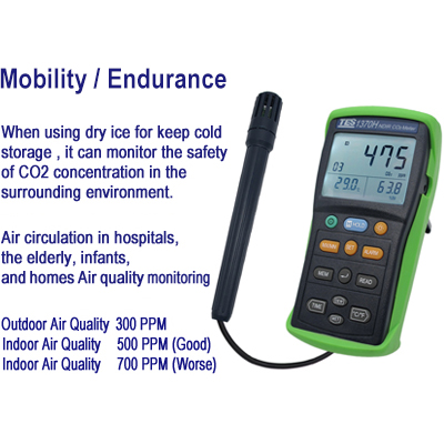 CO2 METER+ Temp./RH%